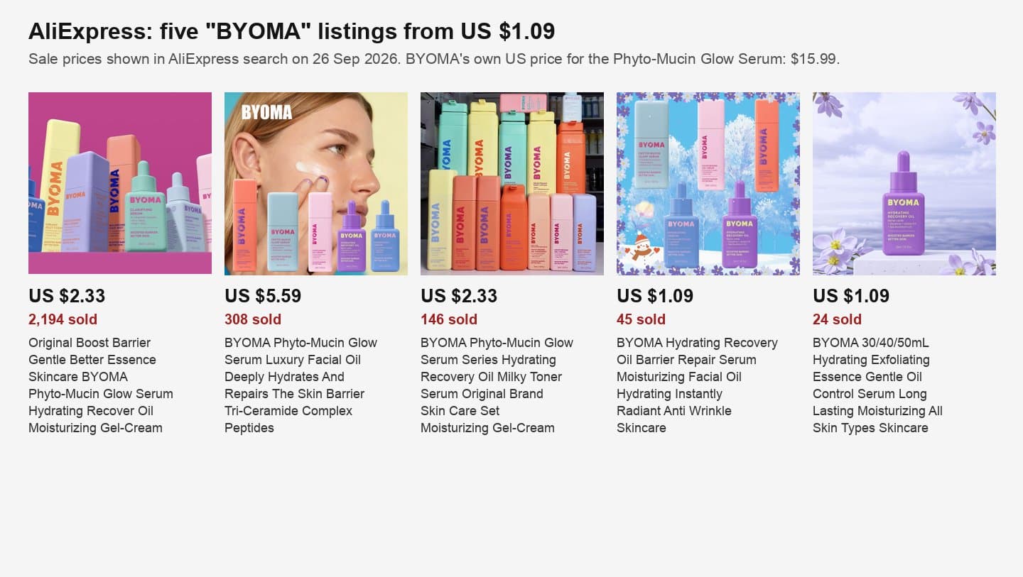 Five AliExpress listings for BYOMA-branded serums priced from US $1.09