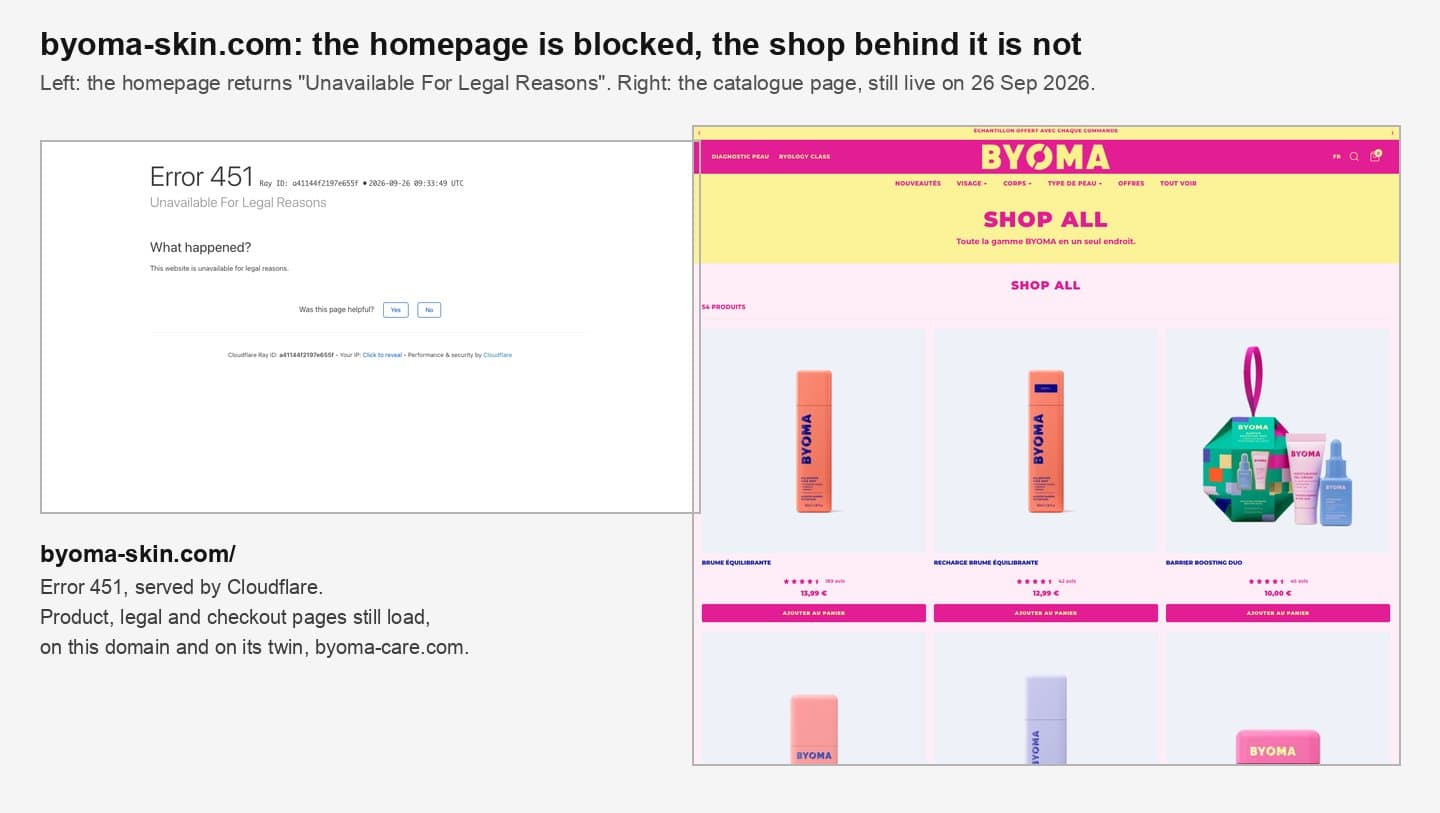 byoma-skin.com homepage showing error 451 next to the still-live catalogue page