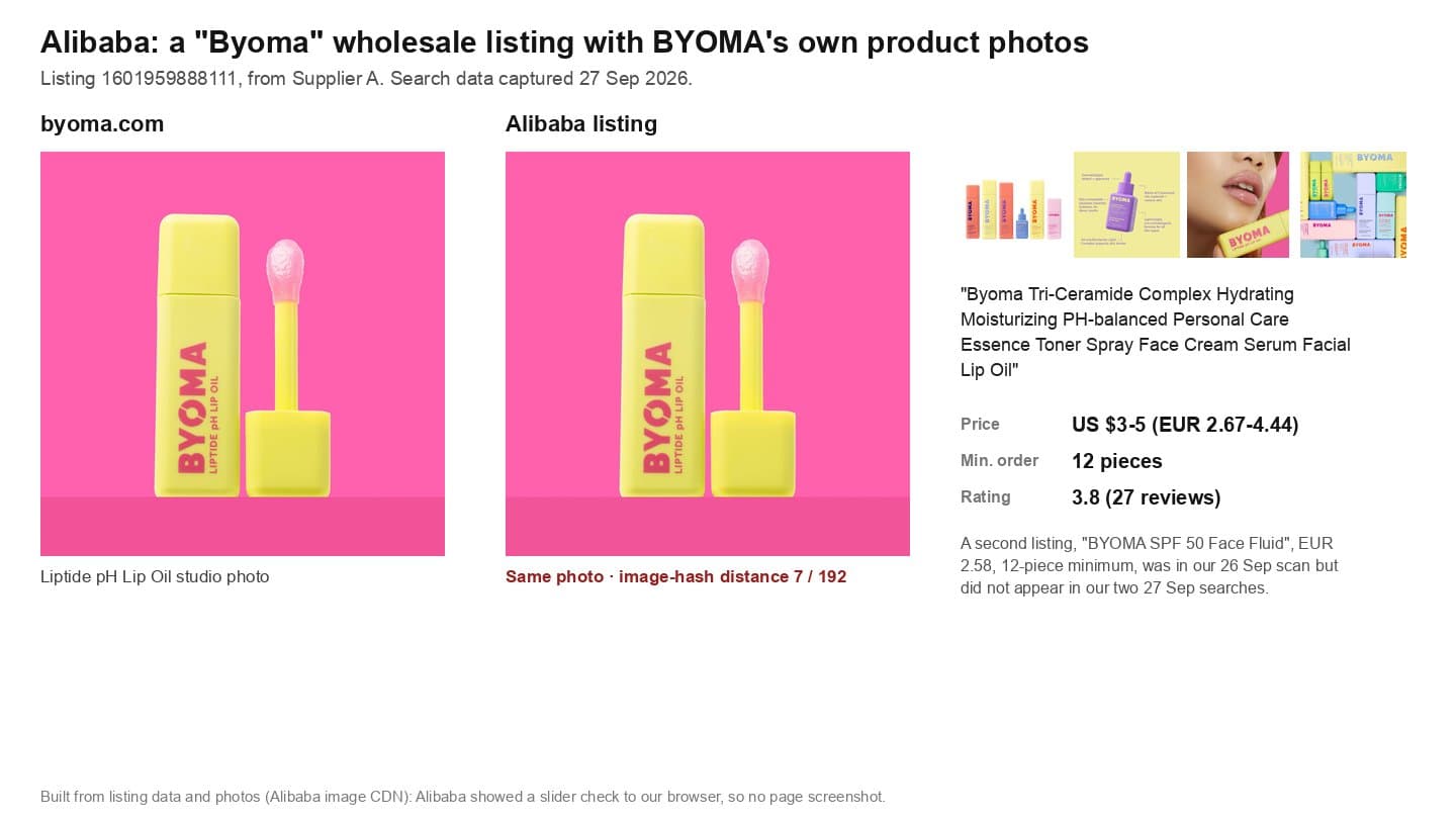 BYOMA's Liptide pH Lip Oil photo next to the same photo on an Alibaba wholesale listing titled Byoma Tri-Ceramide Complex