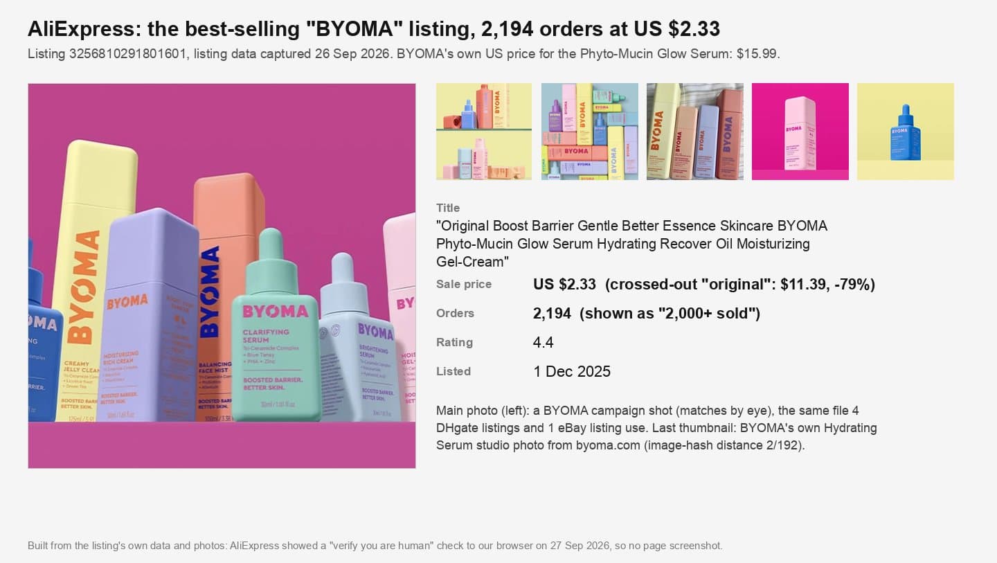 Evidence panel for the AliExpress listing with 2,194 orders at US $2.33, showing its six BYOMA photos, title, price and order count