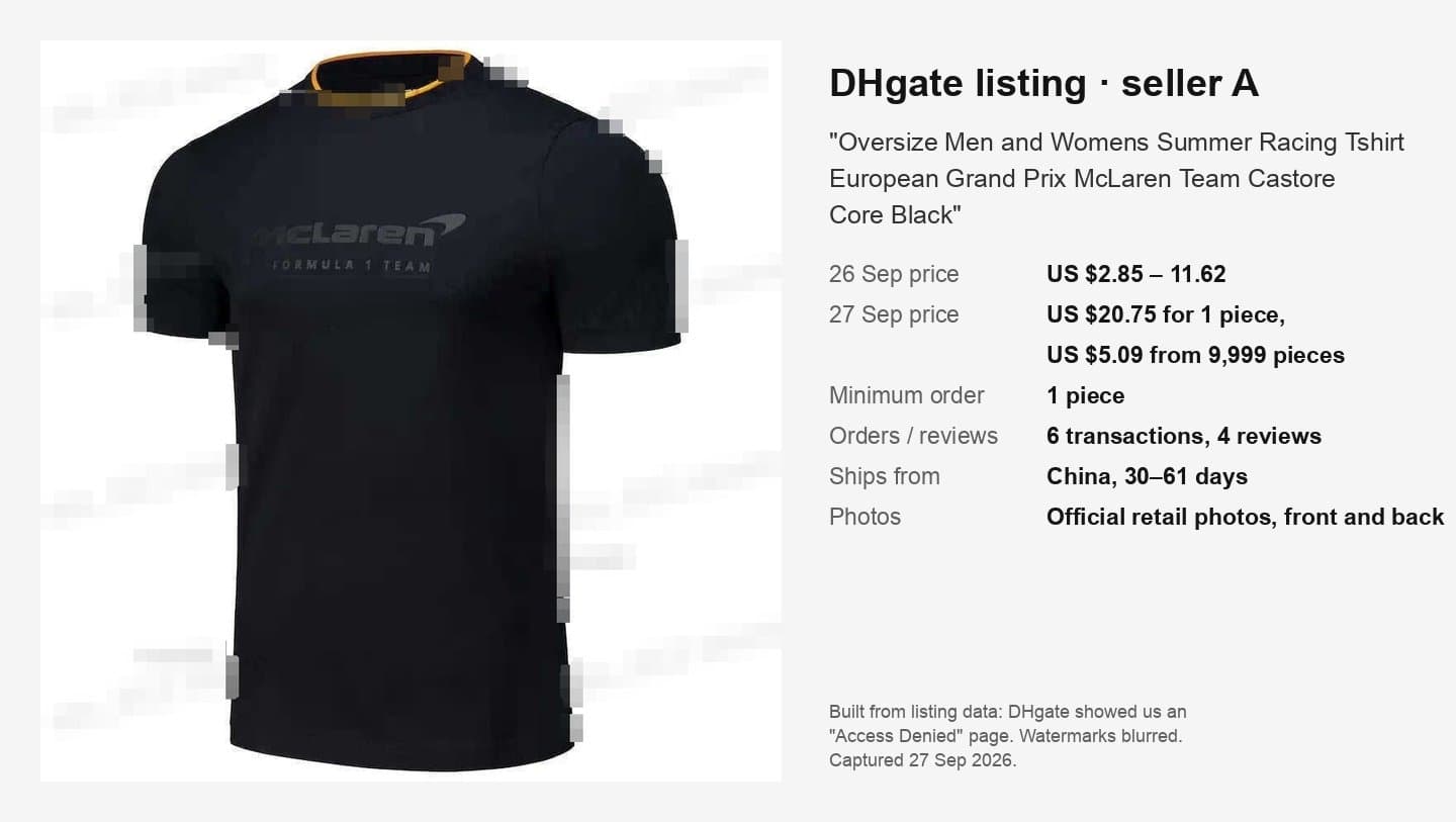 DHgate listing data for a McLaren Team Castore Core T-shirt: prices, minimum order, orders and shipping