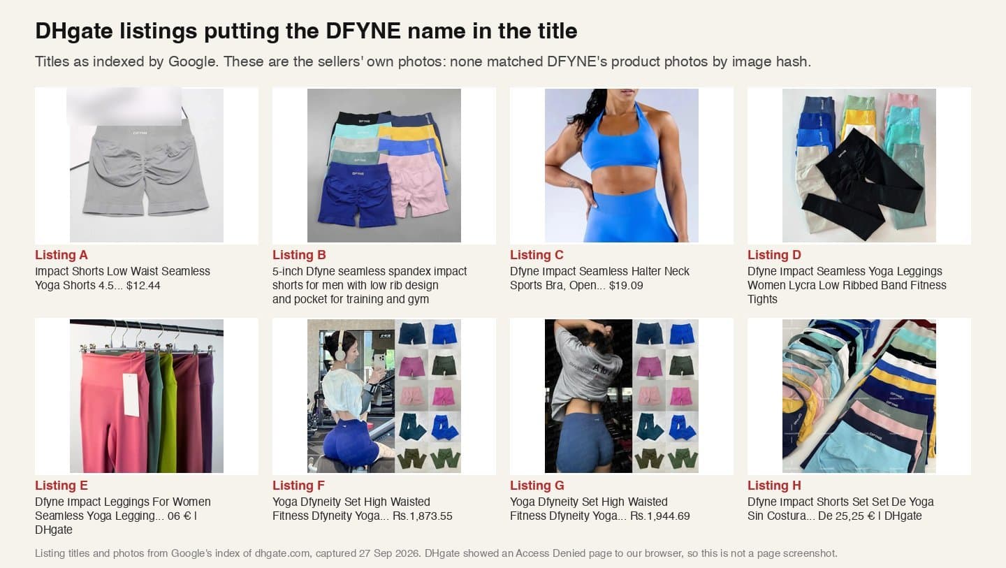 Eight DHgate listings with DFYNE or Dfyne in the title, showing sellers' own photos of seamless shorts, leggings and sports bras