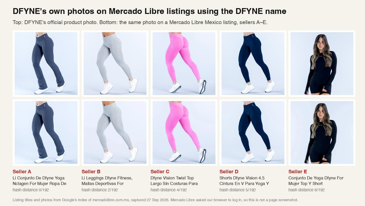 Five DFYNE official product photos above the same photos on Mercado Libre Mexico listings titled with the DFYNE name