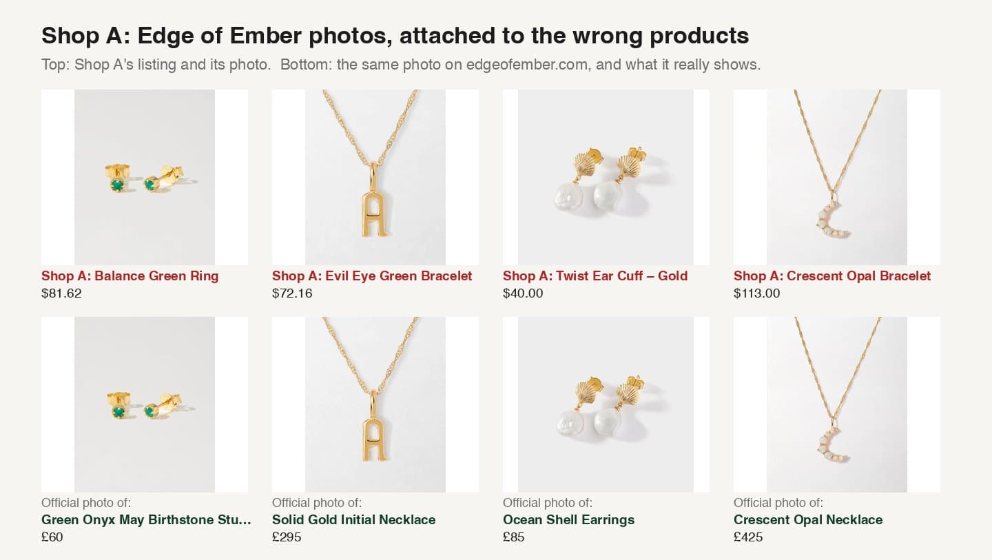 Four Shop A listings shown above the matching official Edge of Ember photos, which show different products