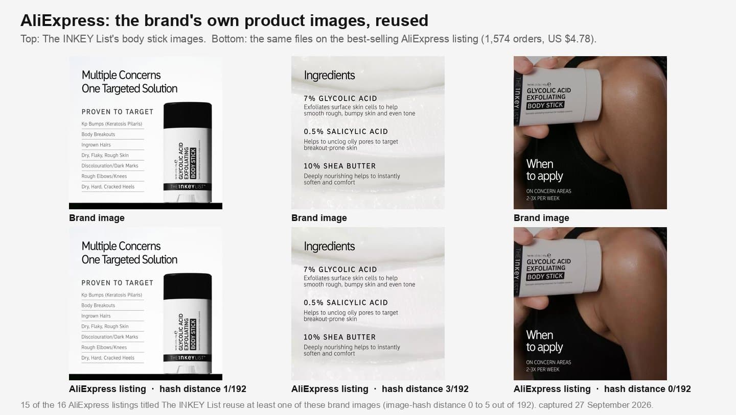 Three of The INKEY List's body stick product images next to the same images on the best-selling AliExpress listing