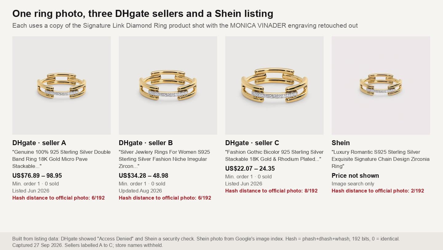 Three DHgate listings and a Shein listing using Monica Vinader's Signature Link Diamond Ring photo