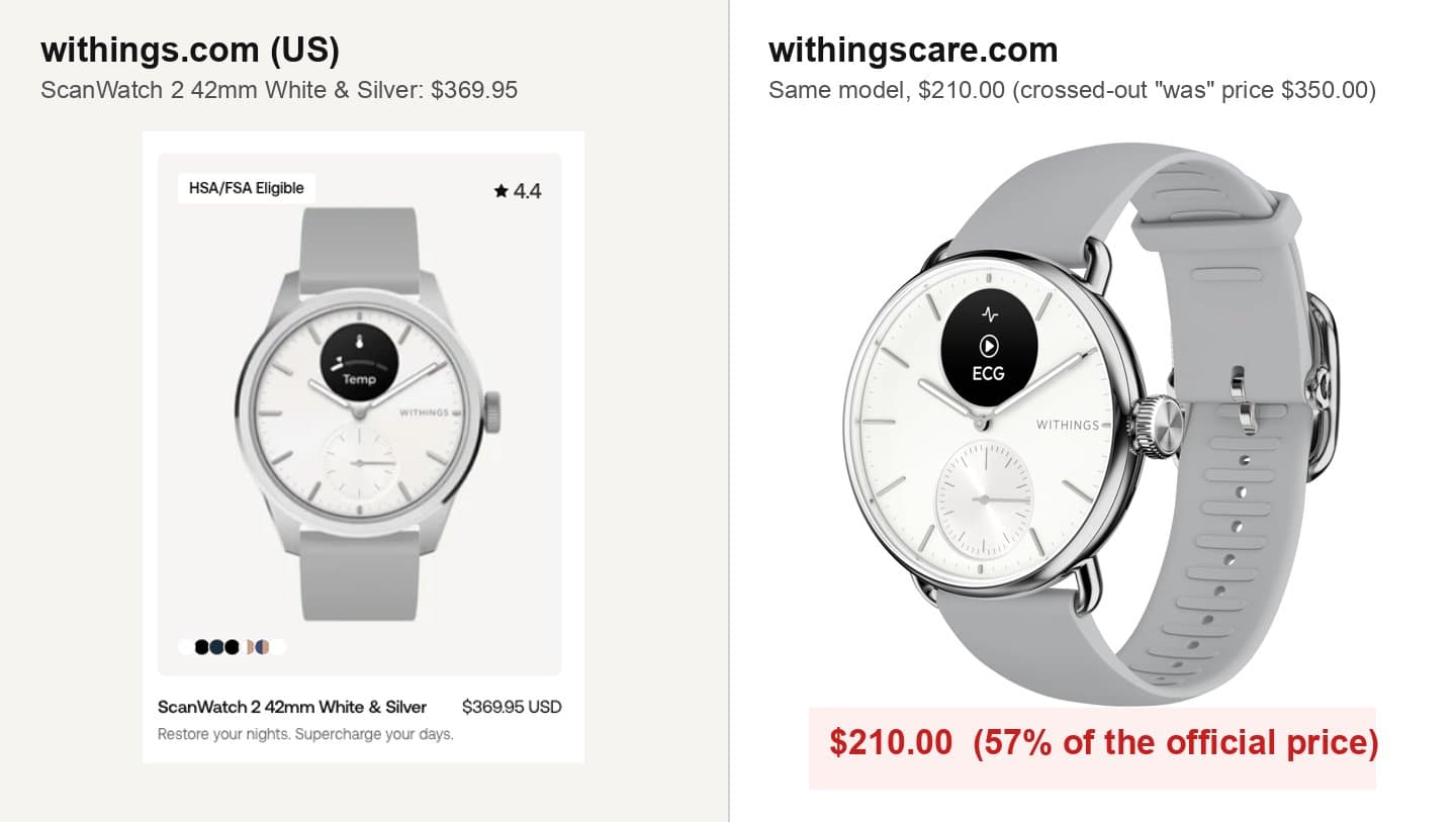 Withings ScanWatch 2 at $369.95 on withings.com next to the same model at $210 on withingscare.com