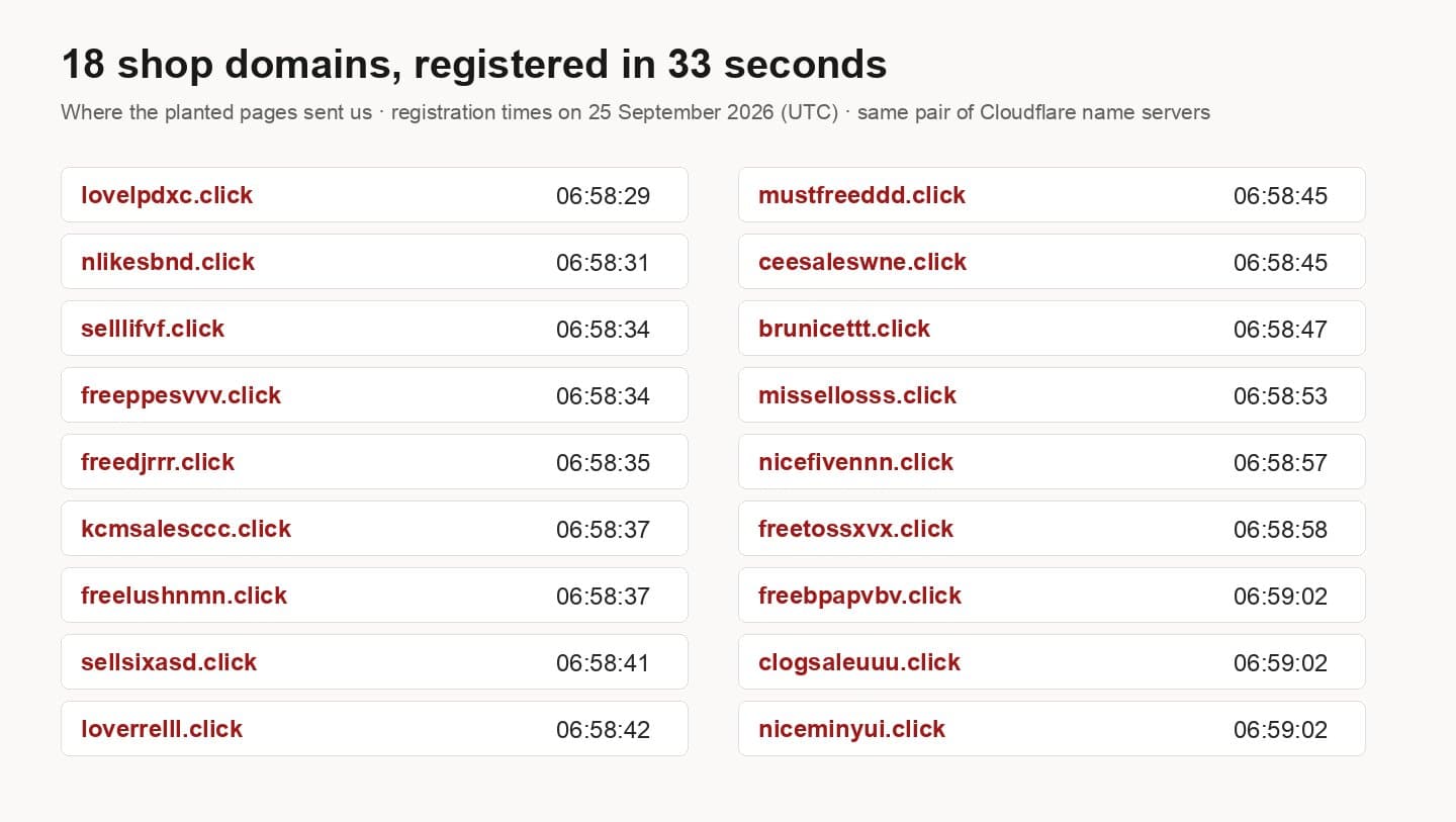 List of 18 .click domains with registration times between 06:58:29 and 06:59:02 UTC