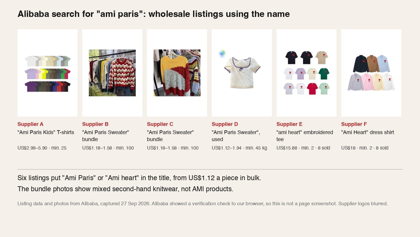 Six Alibaba wholesale listings with Ami Paris or Ami heart in the title, with prices and minimum orders