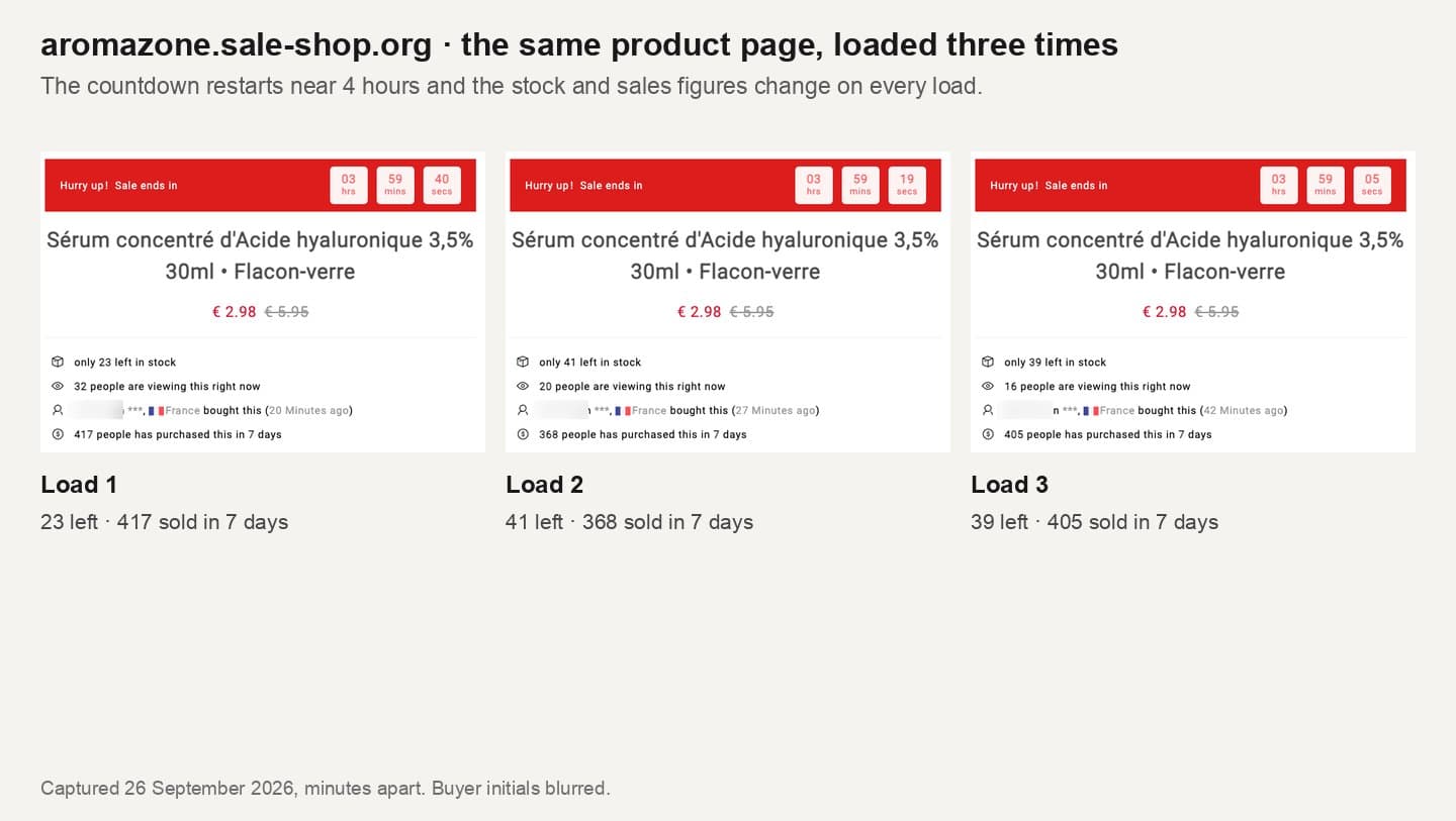 Three loads of the same fake product page showing different stock and sales numbers
