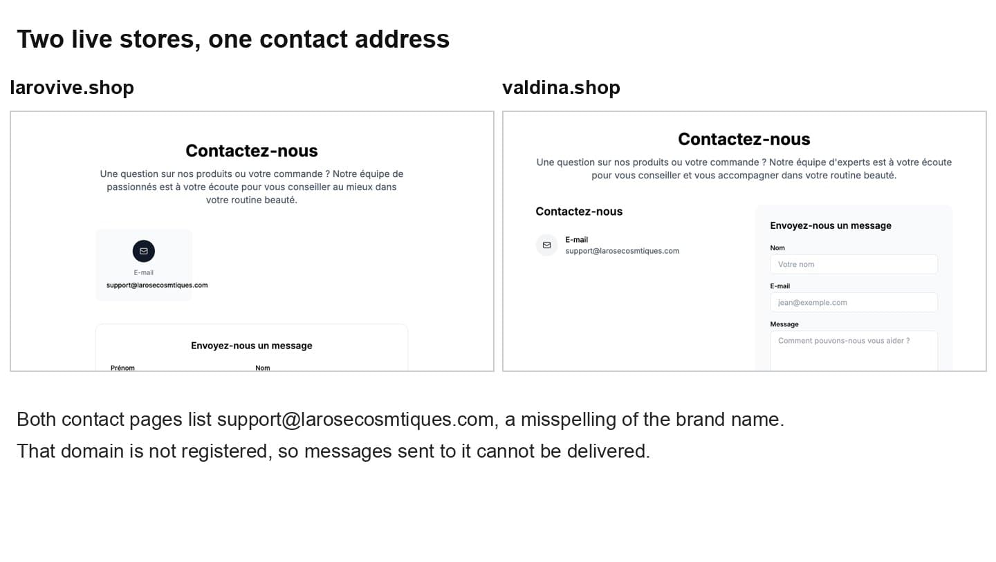 Contact pages of larovive.shop and valdina.shop showing the same misspelt email address