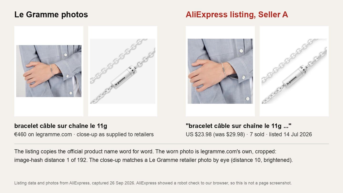 Le Gramme's own photo of the 11g cable-on-chain bracelet next to the same photo on an AliExpress listing using the official product name