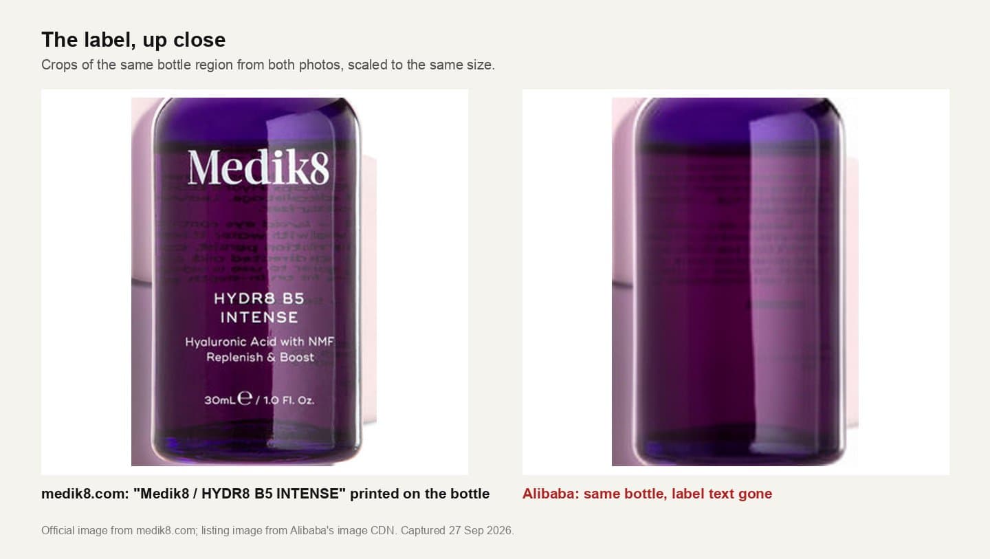 Close-up crops of the bottle in Medik8's packshot and in the Alibaba photo, showing the Medik8 label missing on the Alibaba version