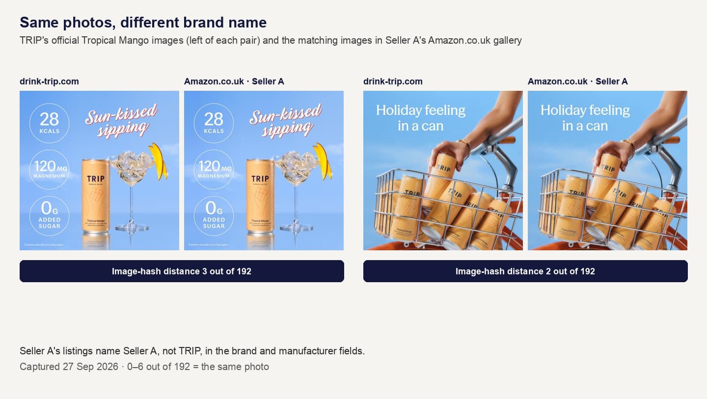 Two TRIP Tropical Mango campaign images from drink-trip.com next to the same images in Seller A's Amazon.co.uk gallery